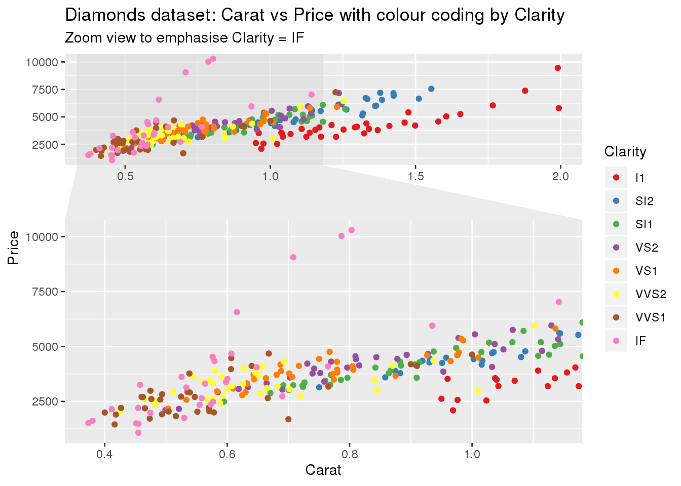 r plot rename x lab